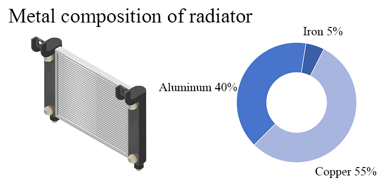 metal-composition-of-radiator