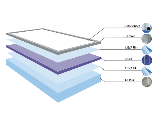 solar-panel-layers