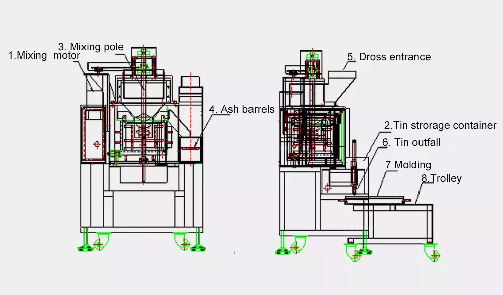 solder dross recovery machine structure