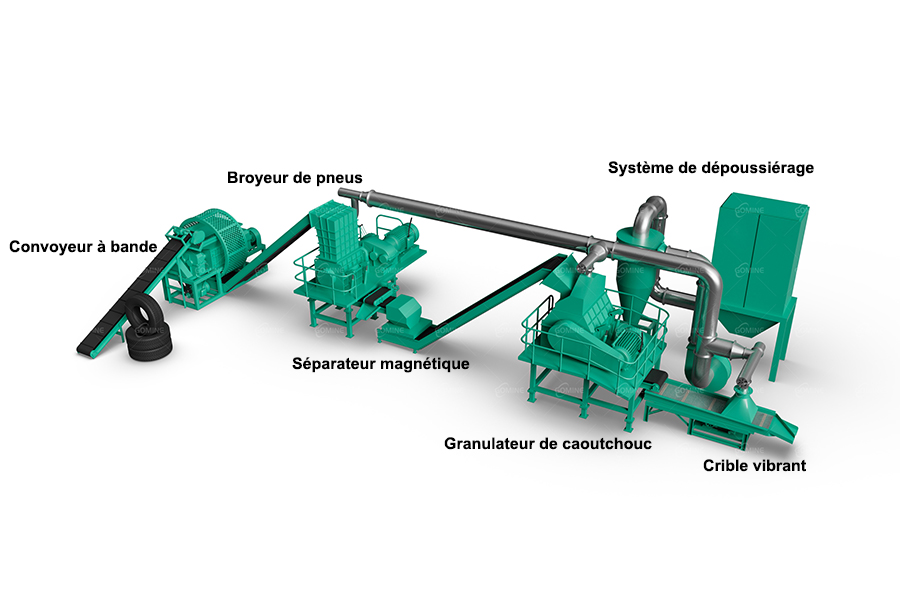 tire rubber granules production line