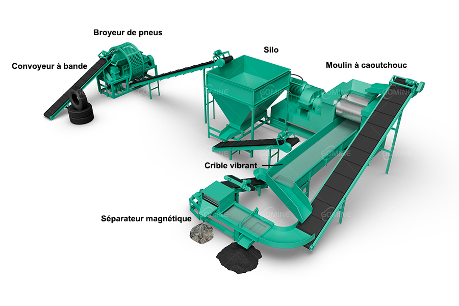 tire rubber powder production line